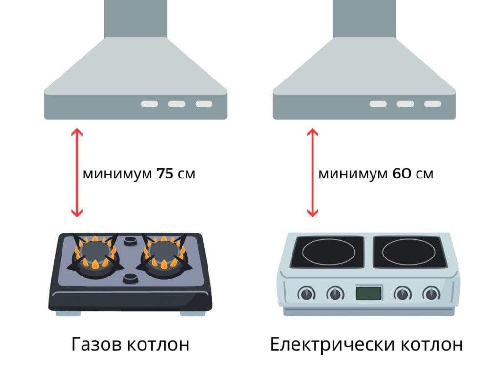 Изисквания при монтаж на аспиратор