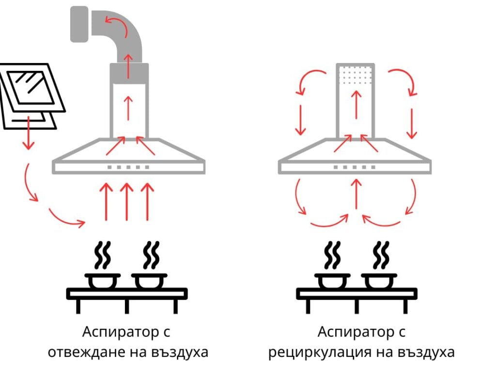 Как да изберем аспиратор според режима на работа